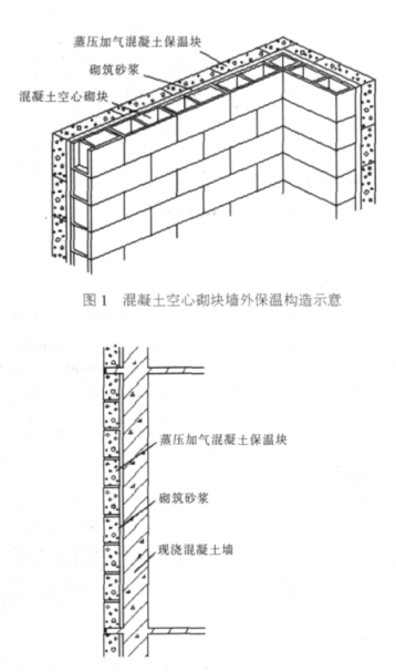 江西蒸压加气混凝土砌块复合保温外墙性能与构造